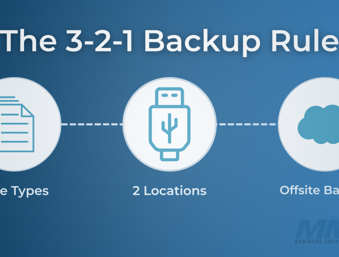Graphic showing the 3-2-1 Backup Rule with icons for files, USB storage, and cloud backup. Represents three copies of data, two storage locations, and one offsite backup, emphasizing secure data protection practices.